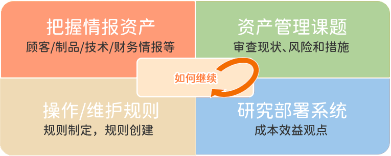 PG游戏