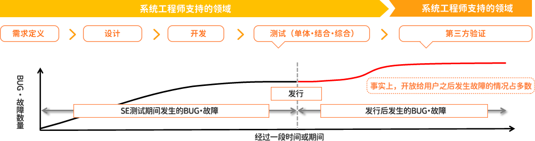 PG游戏