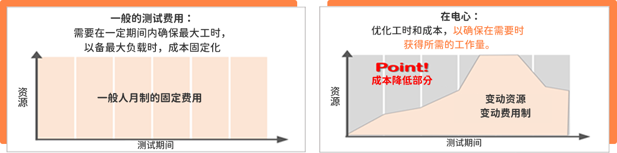 PG游戏