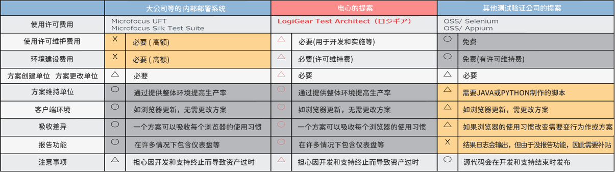 PG游戏