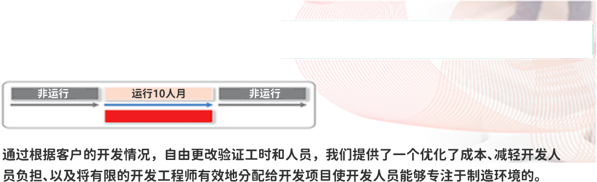 PG游戏