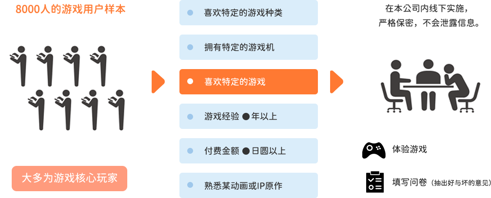 PG游戏