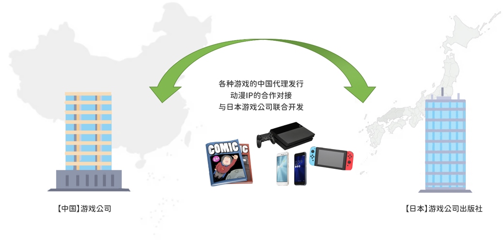 PG游戏