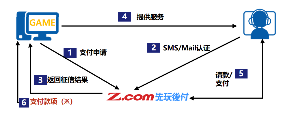 PG游戏
