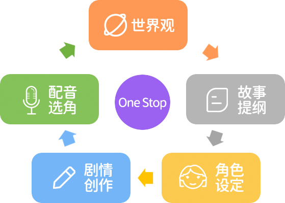 PG游戏