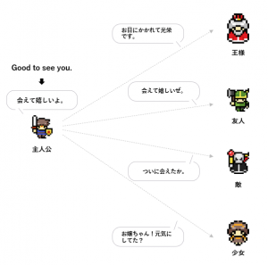 PG游戏