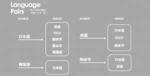 PG游戏