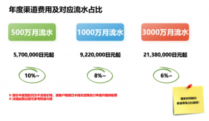 PG游戏