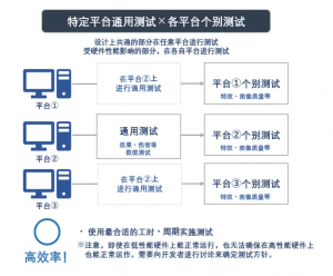 PG游戏